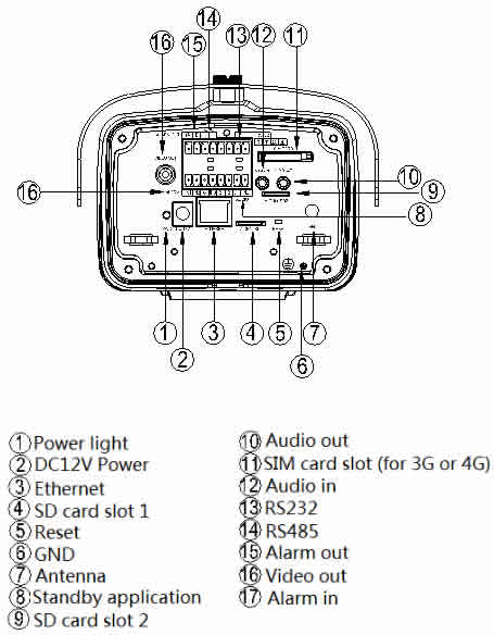 SC6B50 5 megapixel IR bullet interface