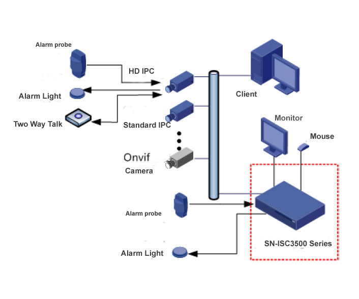 super nvr application