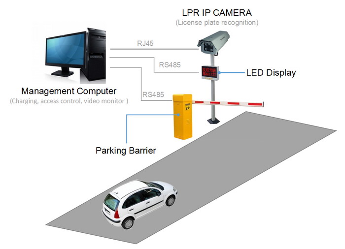 license plate recognition camera