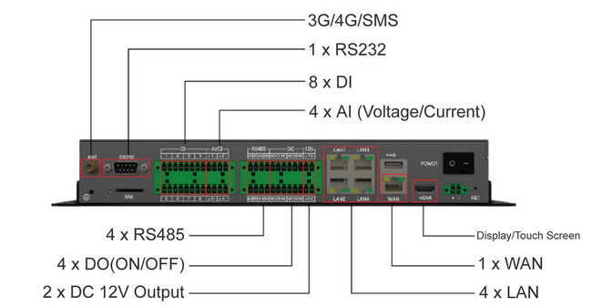 SN7108G 3G 4G Industrial NVR 