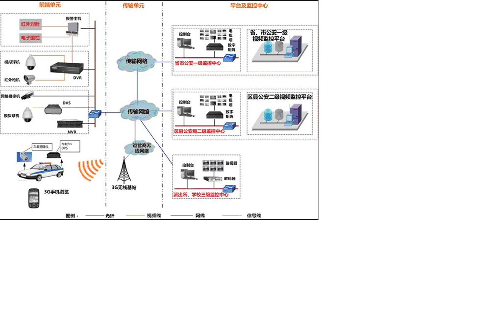 Safe Campus Video Surveillance Solution